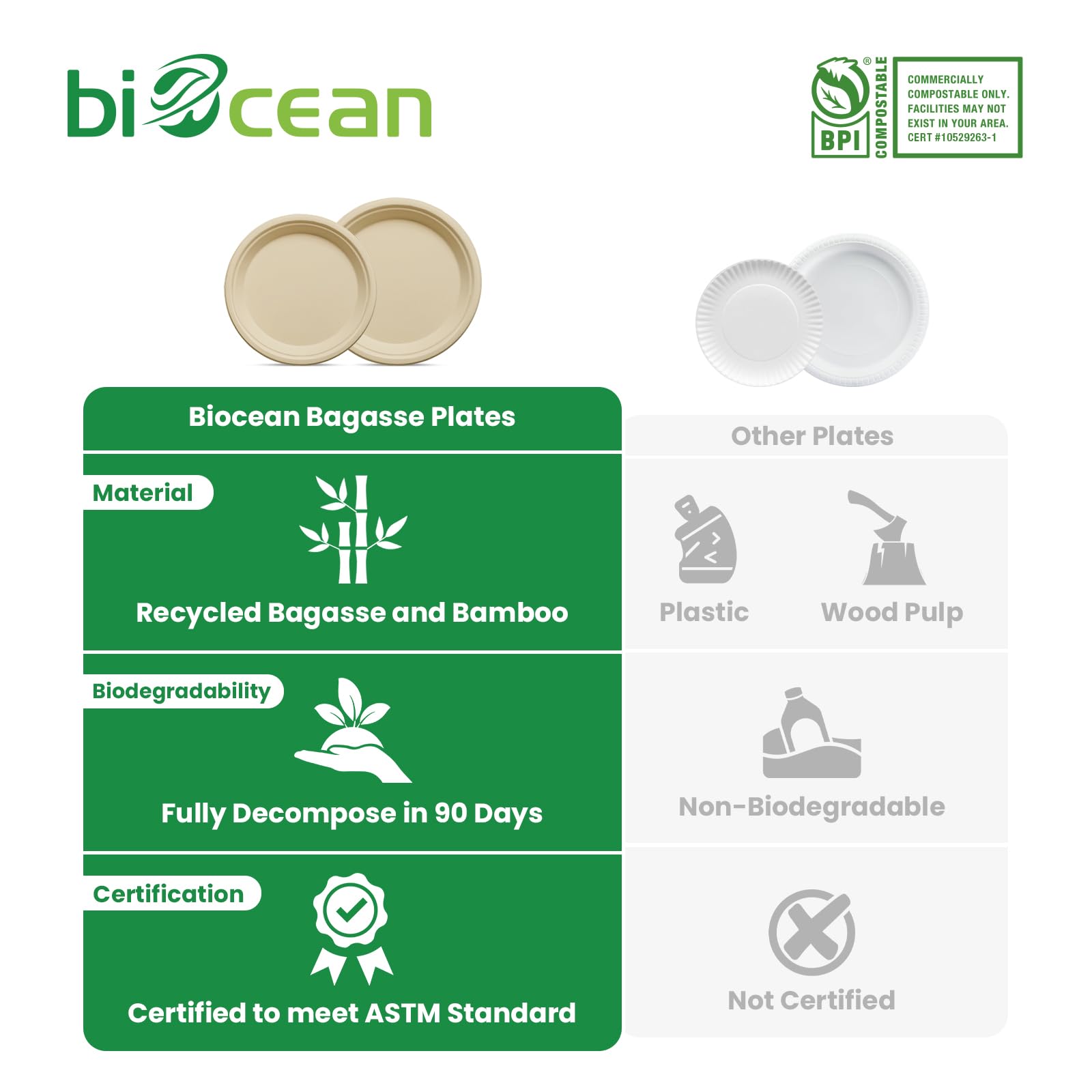 biocean 6 Inch Compostable Plates 100 Pack Heavy Duty Compostable Paper Plate, Disposable Eco-Friendly Sugarcane Bagasse Plate, Natural Brown Plates for Dinner, Dessert, and Weddings