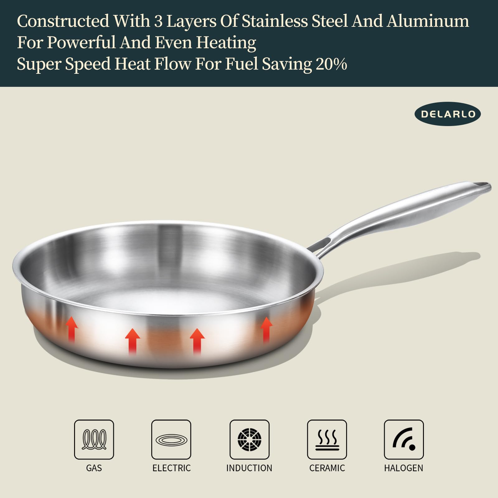 DELARLO Tri-Ply Stainless Steel Frying Pan Set 8”/10”/12”kitchen skillet