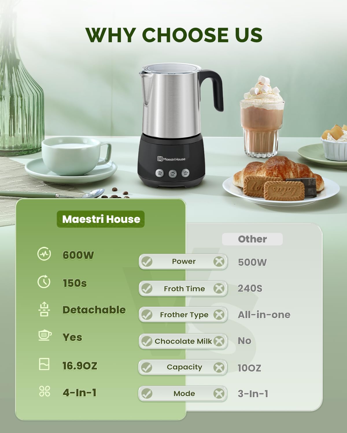Maestri House Milk Frother, 4-in-1 ClassicFro 500 Electric Milk Steamer and Frother, 16.9OZ 600W Smart Touch Control Hot and Cold Foam Maker, Memory Function for Latte, Cappuccinos, Chocolate Milk