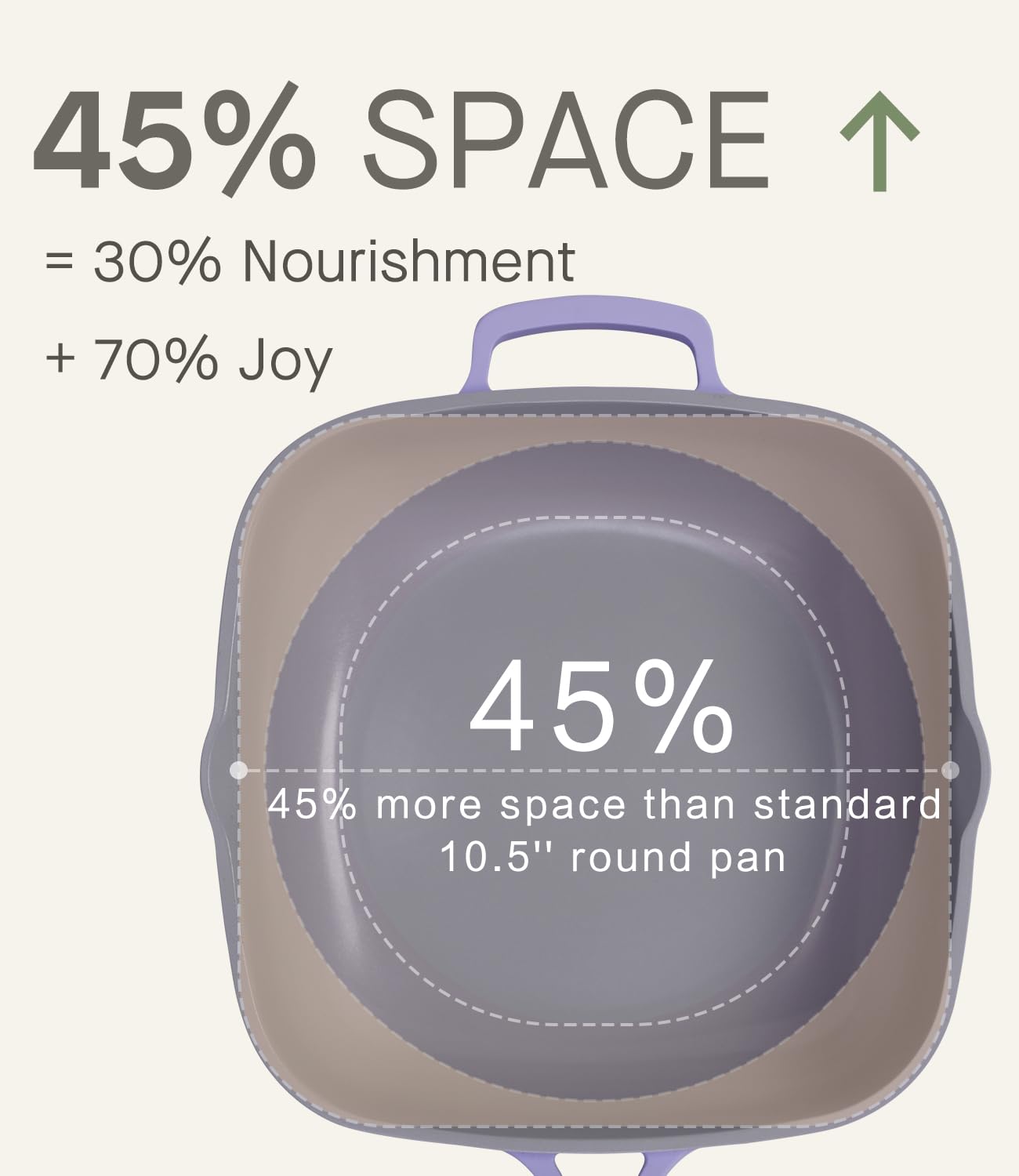 USELUCK Non Stick Frying Pans Cast Aluminum Sauté Pans,Ti-Ceramic pan