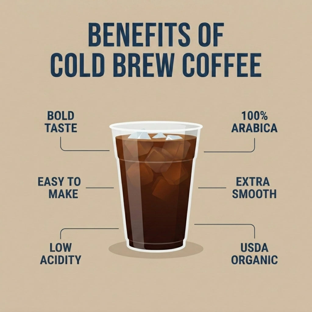 Cold Brew Organic Coarse Ground Coffee, Colombian Supremo, Dark Roast, Coarse Grind for Cold Brew Coffee & French Press, 2 LB
