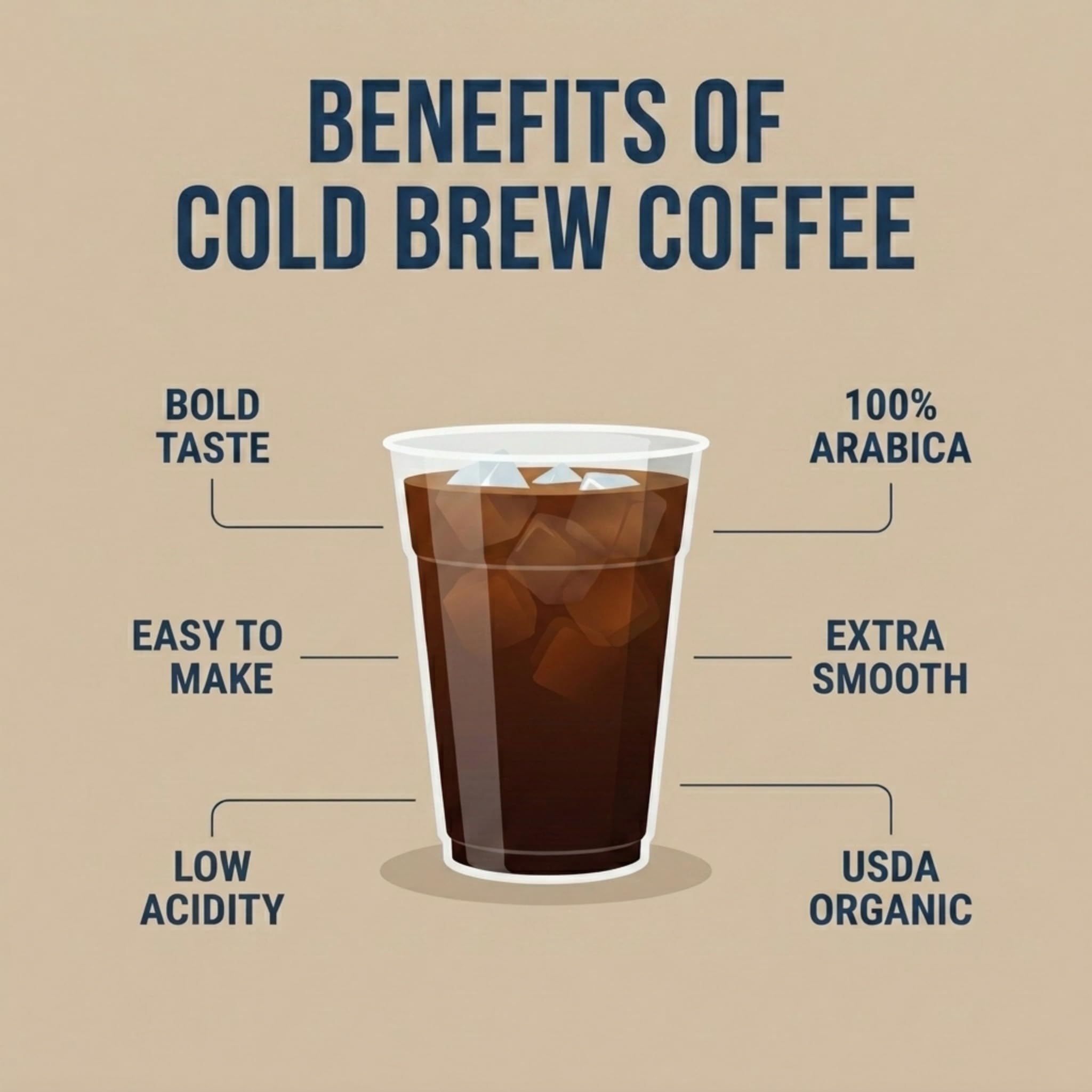 Cold Brew Organic Coarse Ground Coffee, Colombian Supremo, Dark Roast, Coarse Grind for Cold Brew Coffee & French Press, 2 LB