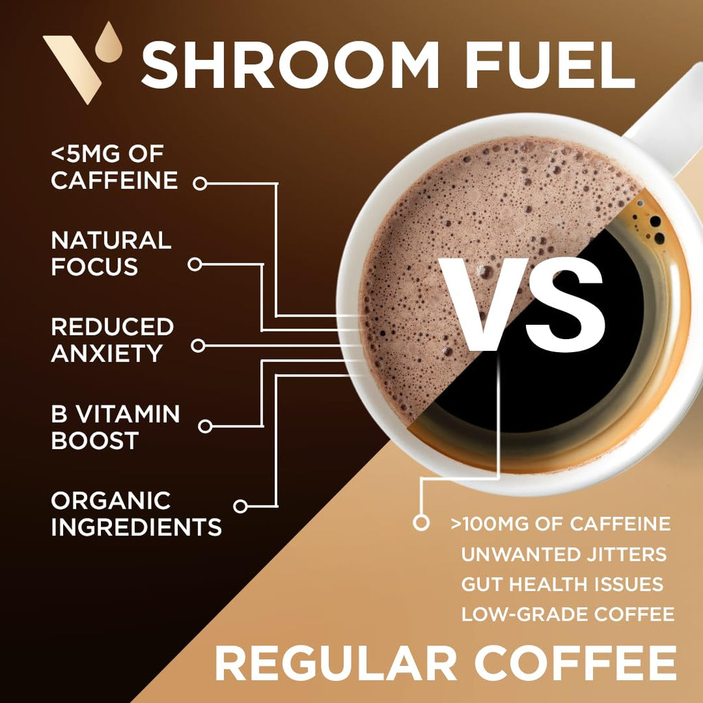 VitaCup Mushroom Based Instant Coffee Alternative Packets, 24ct