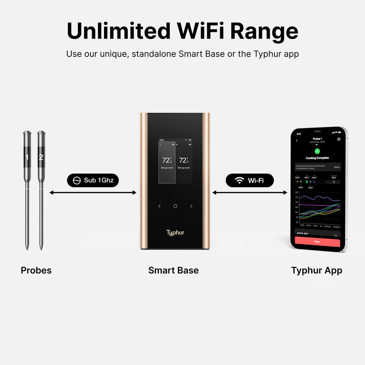 Typhur Sync Gold Dual Gift Set, WiFi Wireless Meat Thermometer with Case