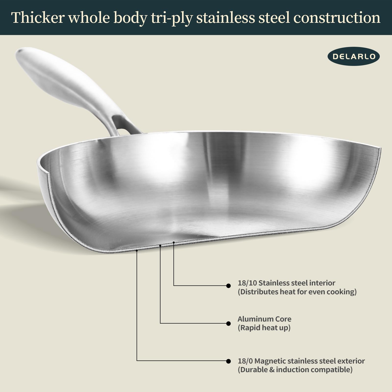 DELARLO Tri-Ply Stainless Steel Frying Pan Set 8”/10”/12”kitchen skillet