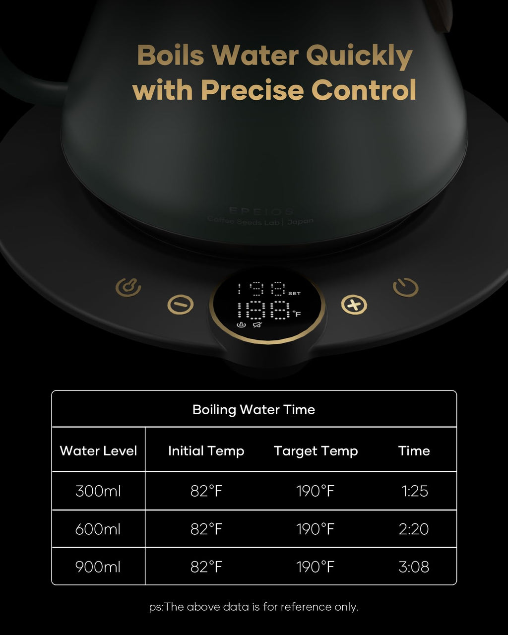 Cocinare Gooseneck Electric Kettle, ±1°F Precise Temperature Control, 1500W Fast Heating, Pour Over Coffee & Tea Kettle with Brew Timer & Keep Warm, Stainless Steel, 0.9L (Delacroix Green)