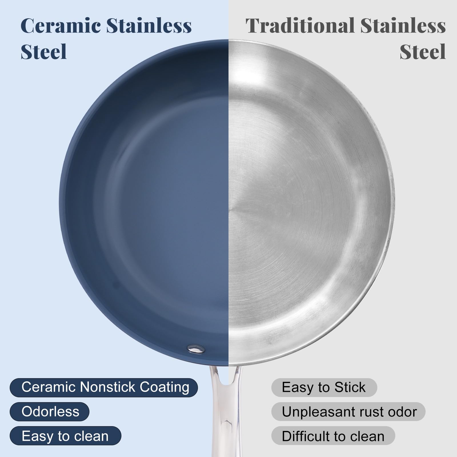 Ephaclad Stainless Steel Nonstick Frying Pan,8 Inch Healthy Non Toxic Ceramic Coating Cookware Works on Induction, Electric Stove and Gas Cooktops,PTFE PFAS PFOA Free Skillet,Dishwasher&Oven Safe