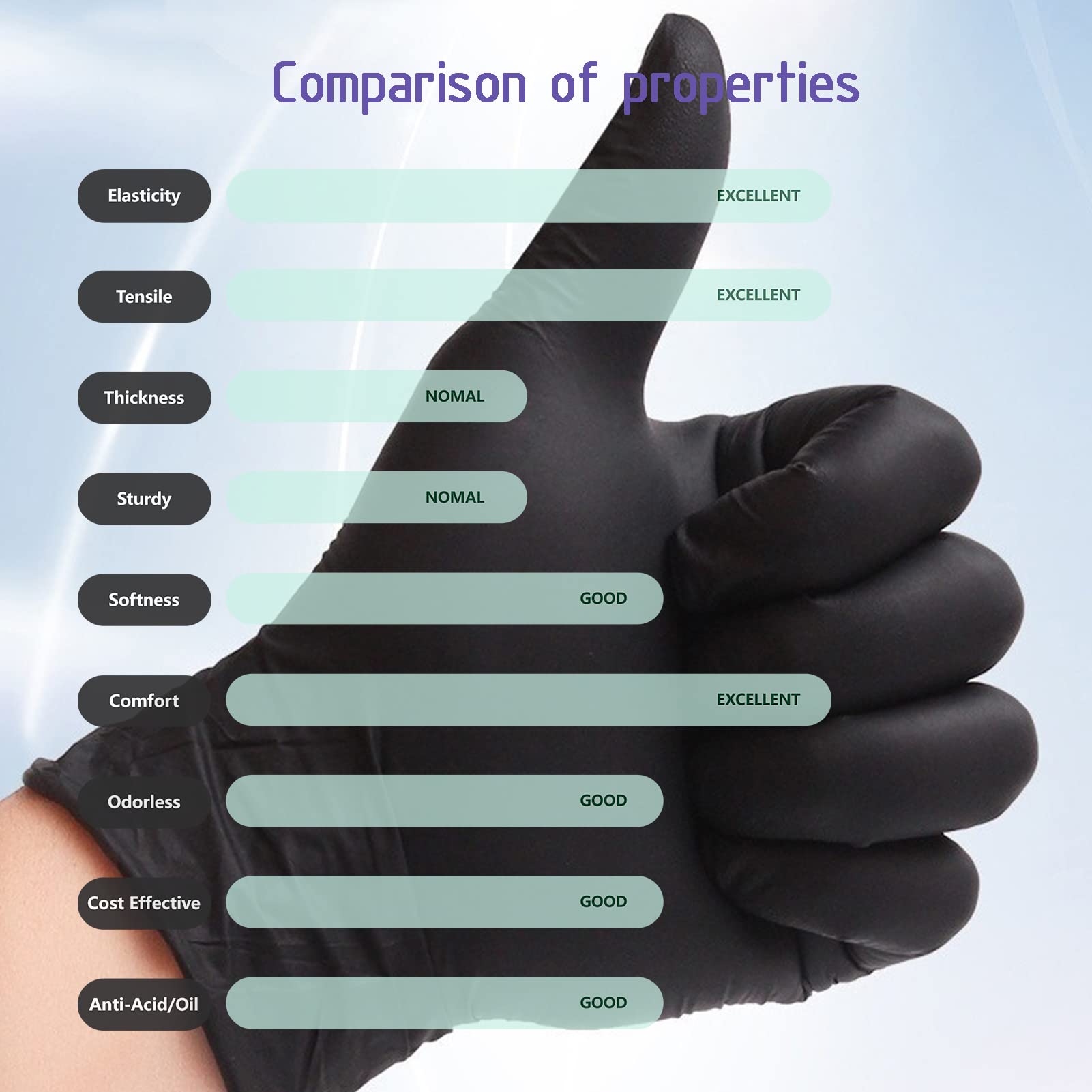 Dr.GreenPanda Black Nitrile Exam Gloves Large 1000pcs 3mil Food Safe