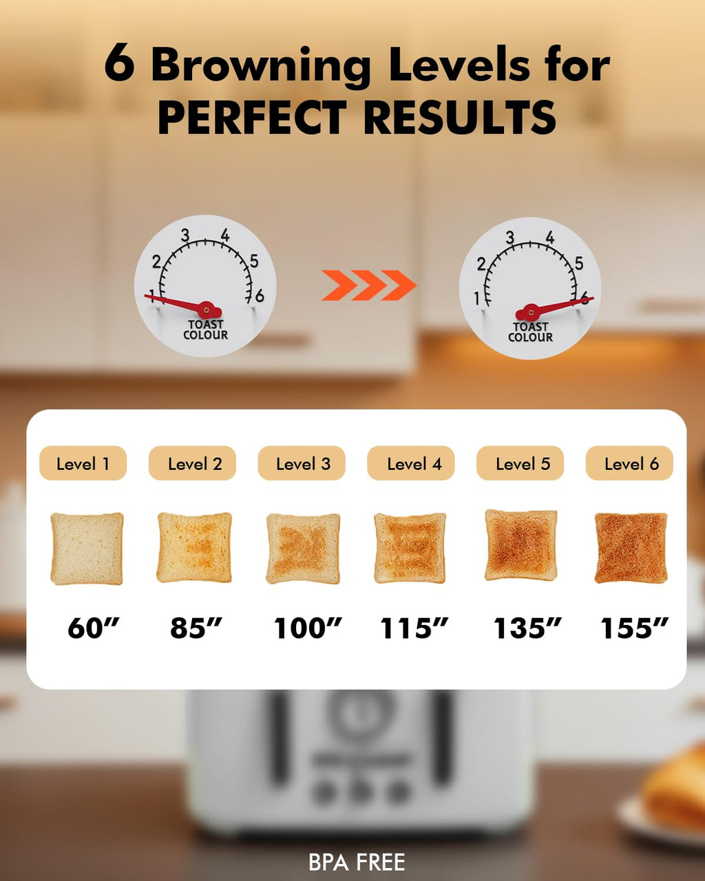 LONGDEEM 4-Slice Stainless Steel Toaster with 1.6" Wide Slots, Retro Bagel Toaster with 6 Browning Levels, Defrost/Bagel/Cancel, Removable Crumb Tray, White