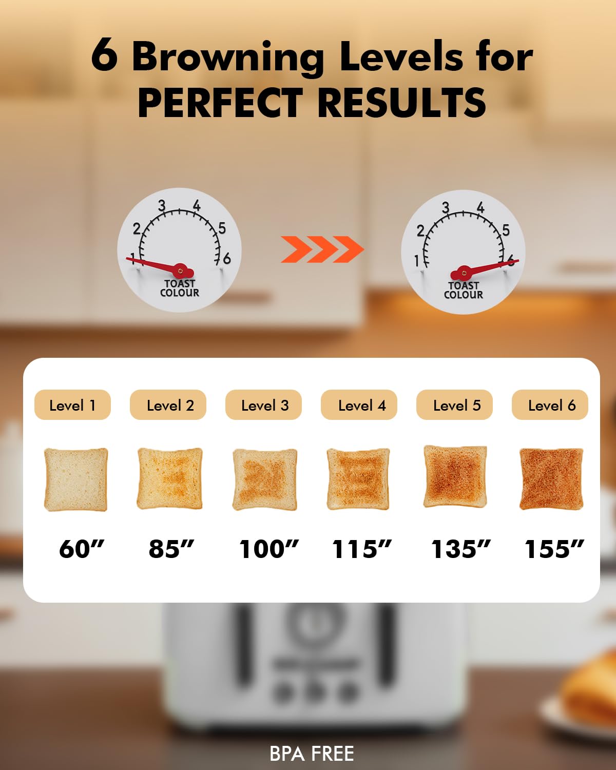 LONGDEEM 4-Slice Stainless Steel Toaster with 1.6" Wide Slots, Retro Bagel Toaster with 6 Browning Levels, Defrost/Bagel/Cancel, Removable Crumb Tray, White