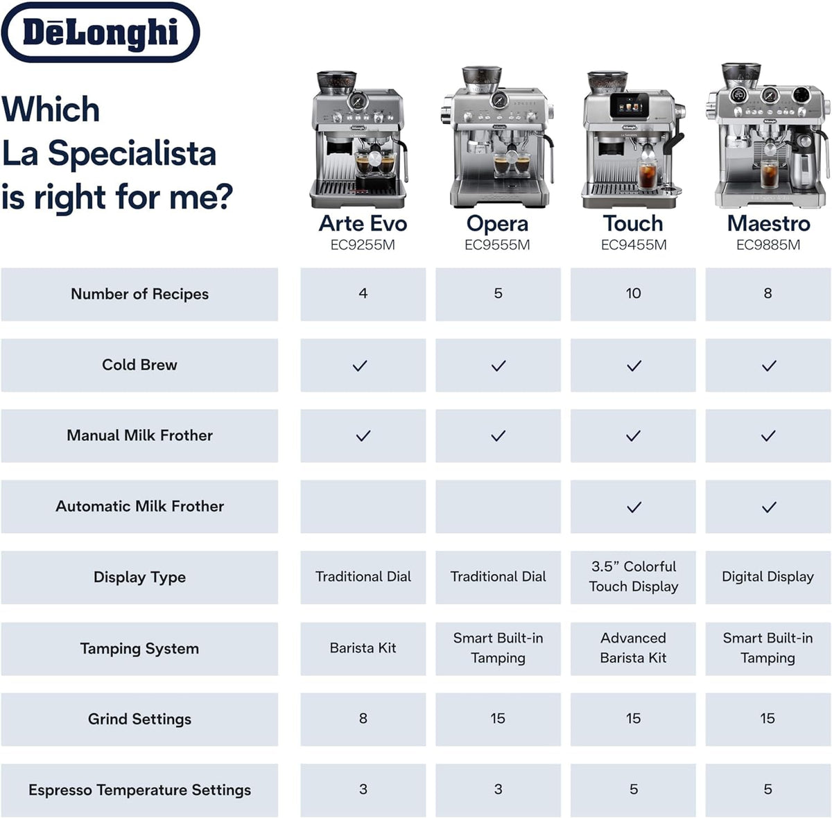De'Longhi La Specialista Touch Espresso Machine with Coffee Grinder