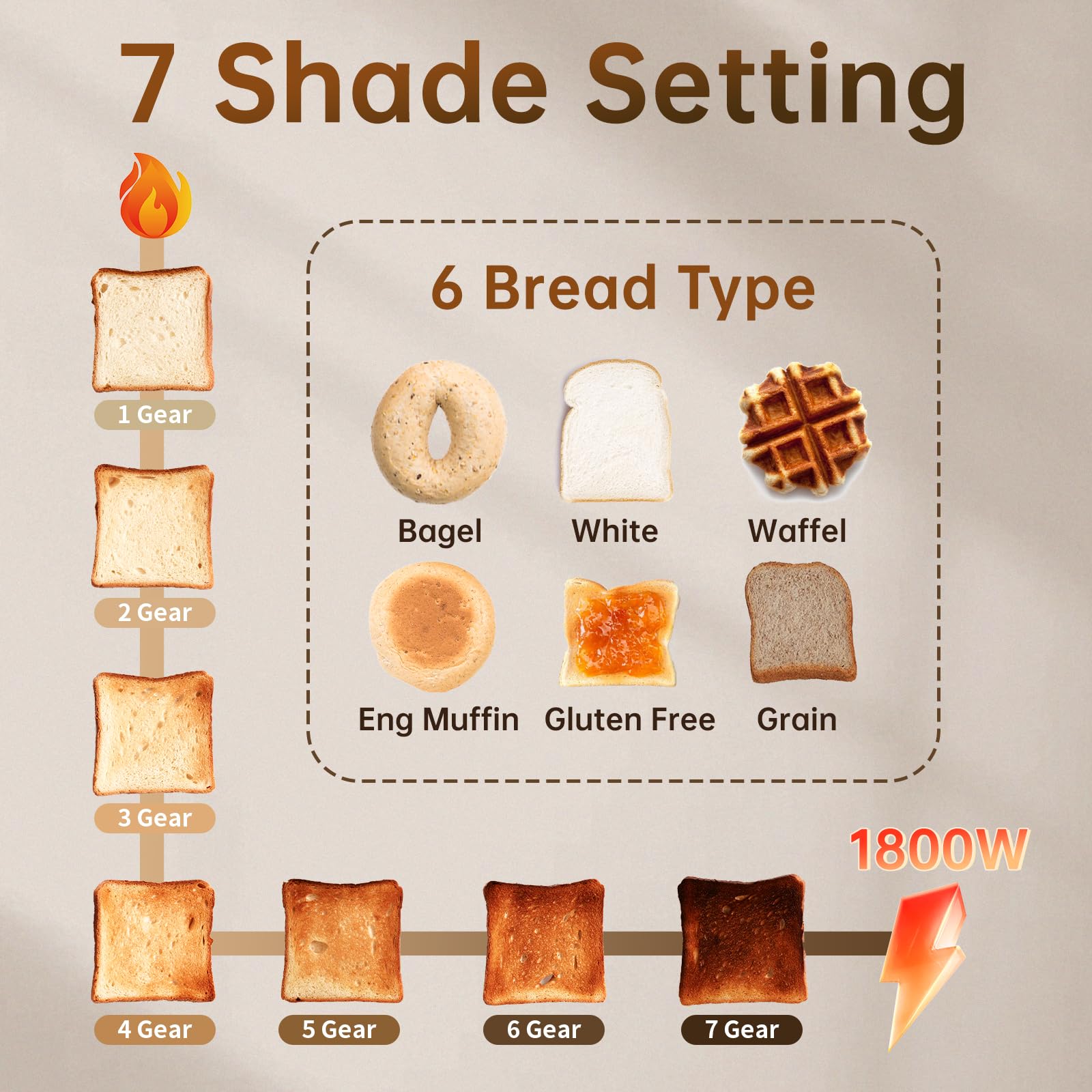 SEEDEEM 4-Slice Touchscreen Toaster, Stainless, 7 Shade, 1800W, Silver