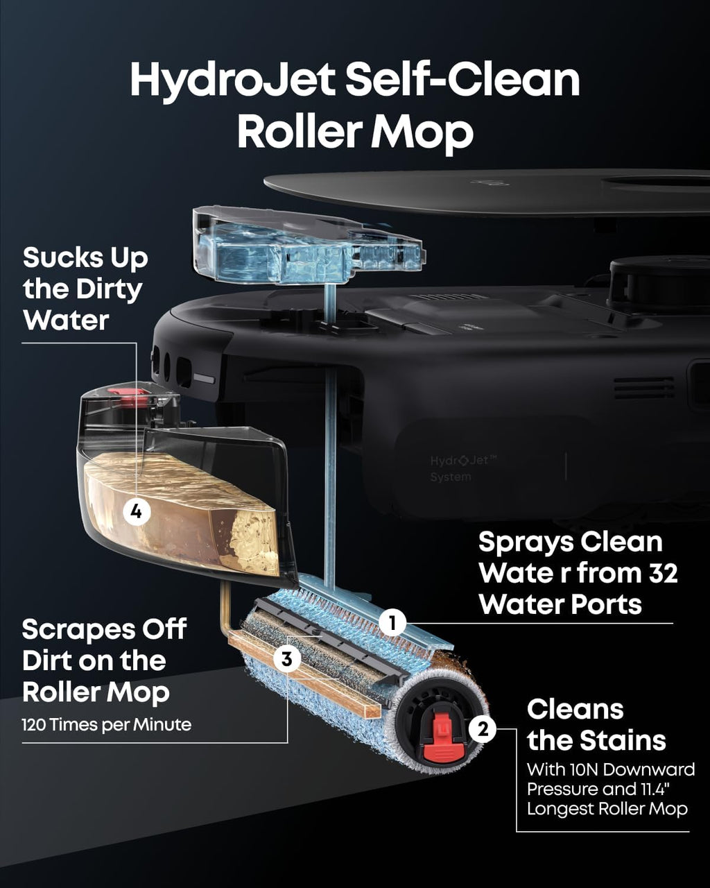 eufy E25 Robot Vacuum and Mop Combo, 20,000 Pa, HydroJet Roller Mop