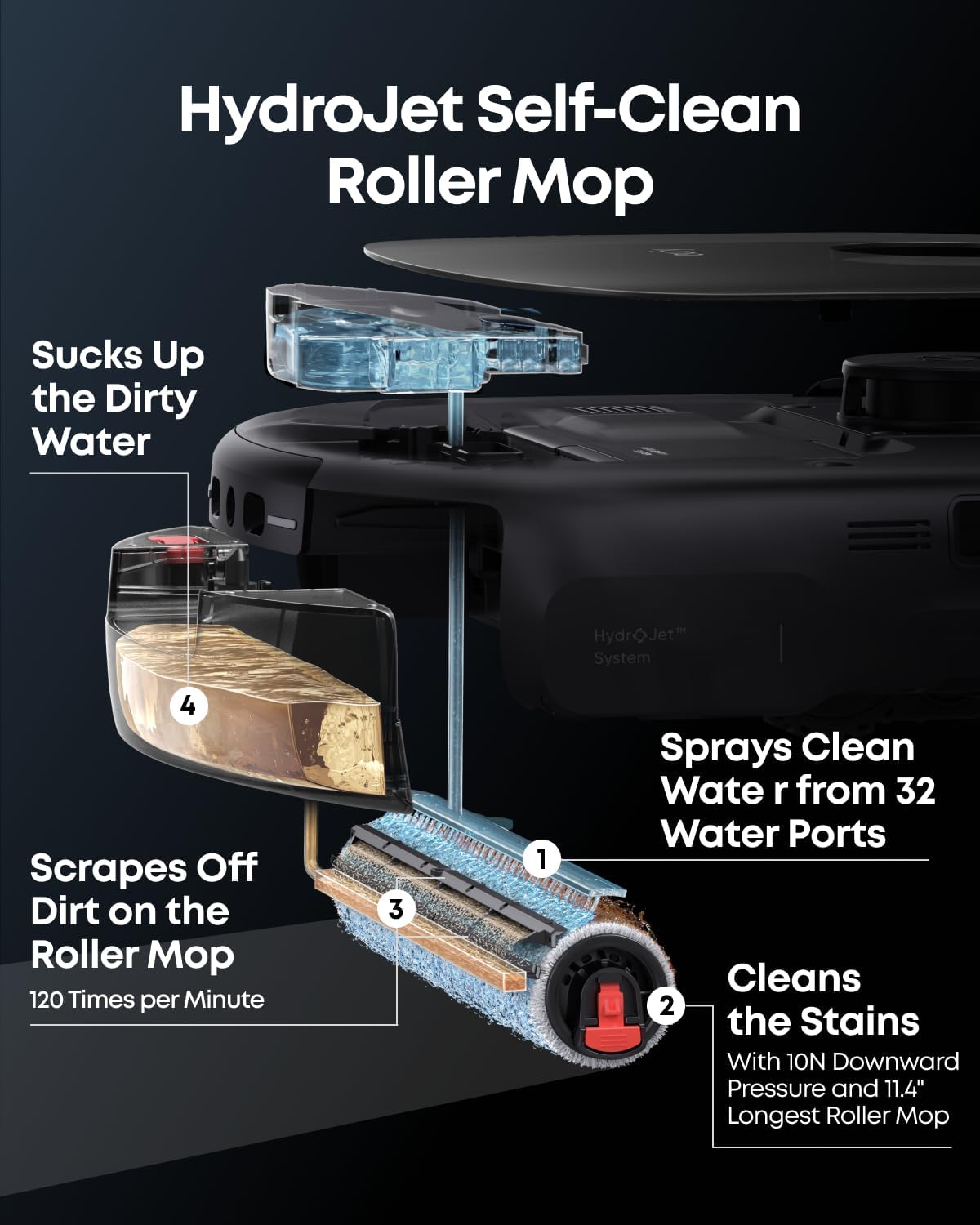 eufy E25 Robot Vacuum and Mop Combo, 20,000 Pa, HydroJet Roller Mop