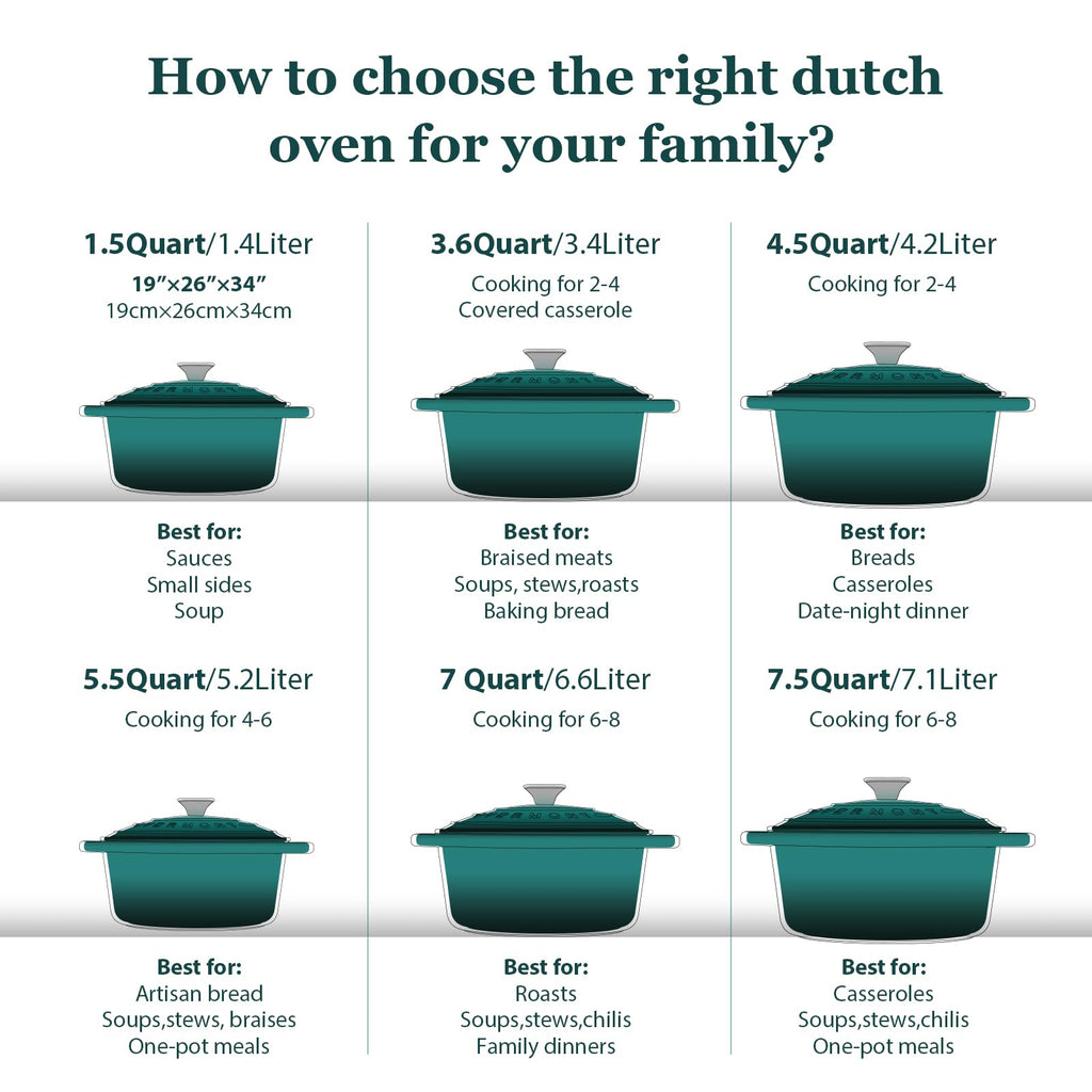 Overmont Enameled Cast Iron Dutch Oven - 4.5QT Pot with Lid Cookbook & Cotton Potholders - Heavy-Duty Cookware for Braising, Stews, Roasting, Sourdough Baking bottle green