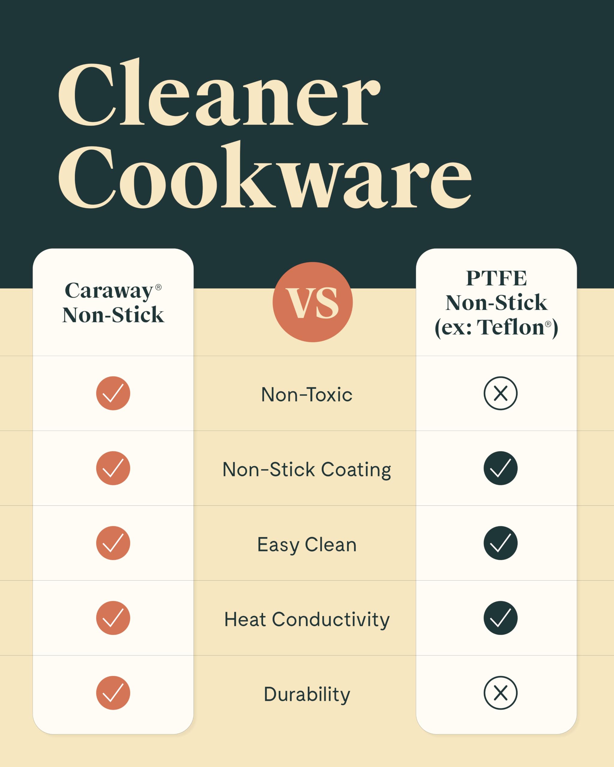 Caraway Non-Stick Ceramic Sauce Pans with Lids (3 qt and 1.75 qt)