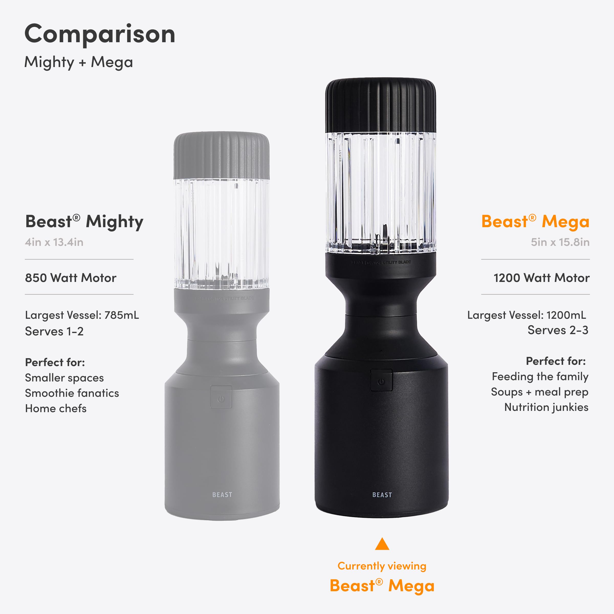 Beast Mega 1200 Plus Countertop Blender, XL Vessel, Charcoal, 1200W