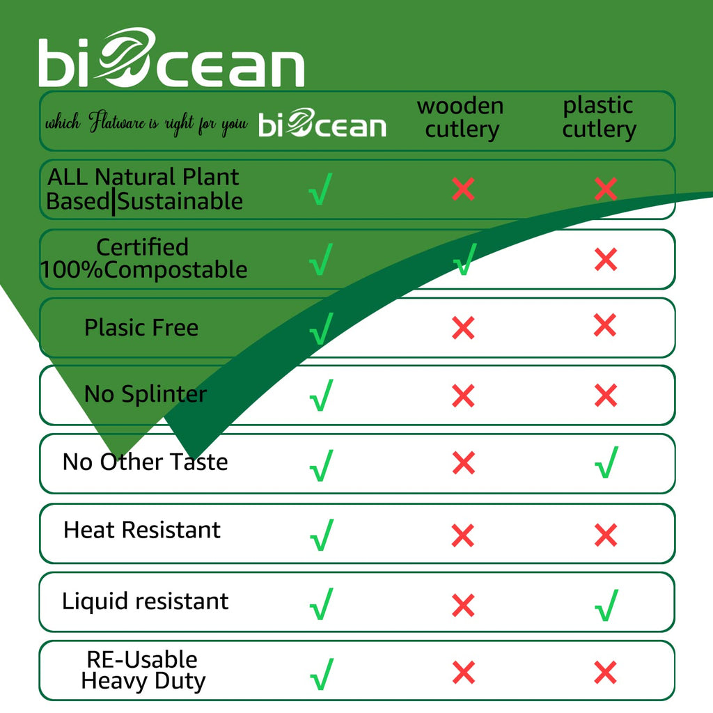 BIOCEAN 100%Compostable No Plastic Knives Disposable Forks Spoons Plastic Utensils, The Heavyweight Heavy Duty Flatware is Eco Friendly Products for Lounge Party Wedding BBQ Picnic Camping [150 Count]