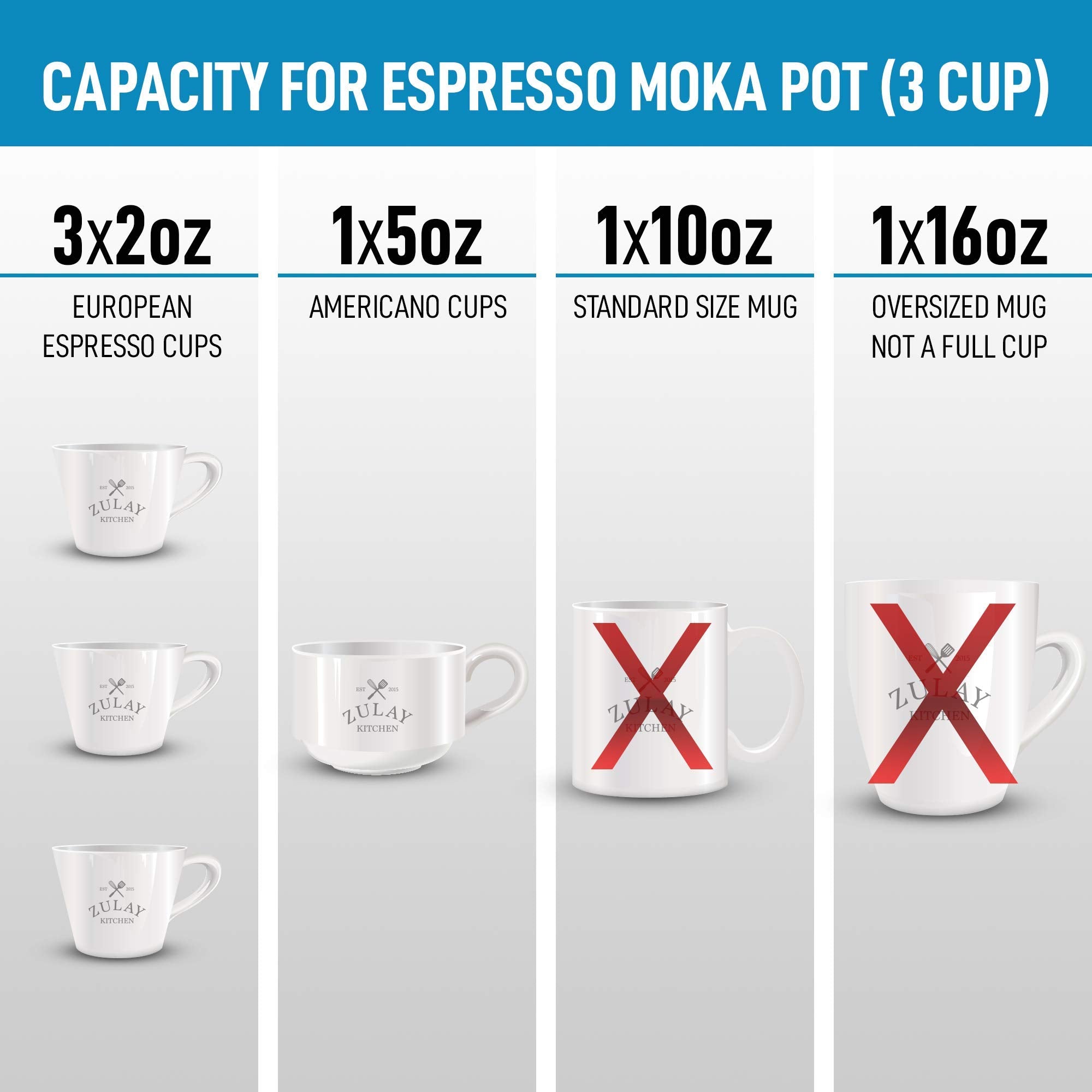 Zulay Kitchen Classic Stovetop Espresso Maker for Great Flavored Strong Espresso, Classic Italian Style 3 Espresso Cup Moka Pot, Makes Delicious Coffee, Easy to Operate & Quick Cleanup Pot