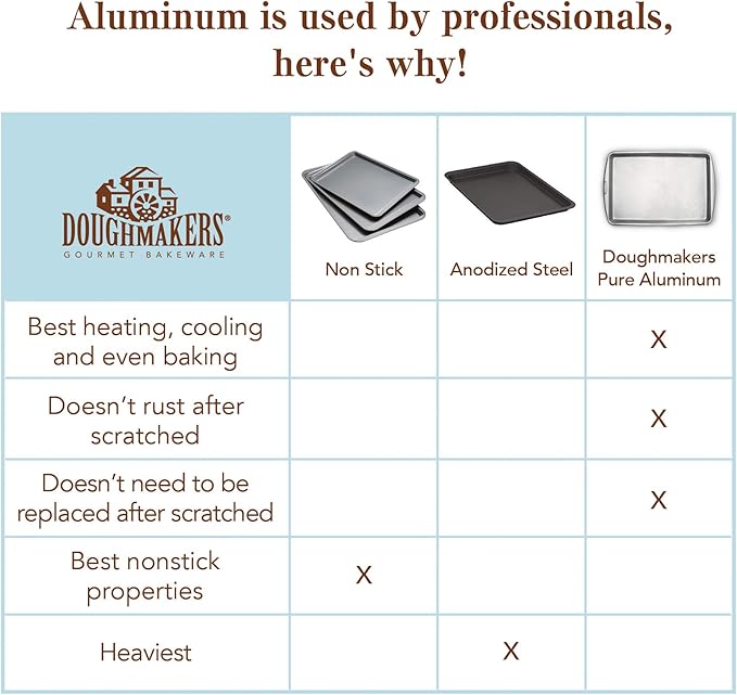 Doughmakers 9" x 13" Cake Commercial Grade Aluminum Bake Pan
