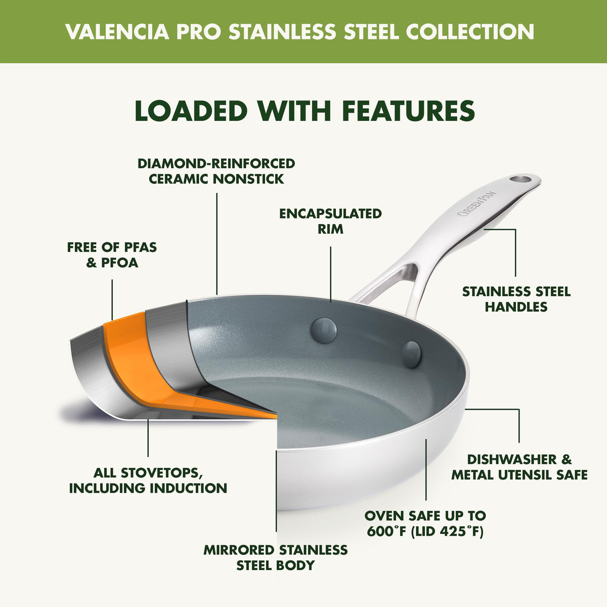 GreenPan Valencia Pro Tri-Ply Stainless Steel 10 Piece Cookware Set, PFAS-Free Ceramic Nonstick Coating, Induction Ready Pots & Pans, All Cooktops, Dishwasher & Oven Safe to 600F