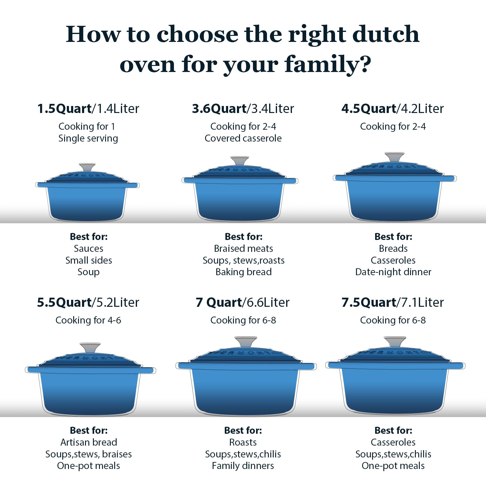 Overmont Enameled Cast Iron Dutch Oven - 7QT Pot with Lid Cookbook & Cotton Potholders - Heavy-Duty Cookware for Braising, Stews, Roasting, Sourdough Baking blue