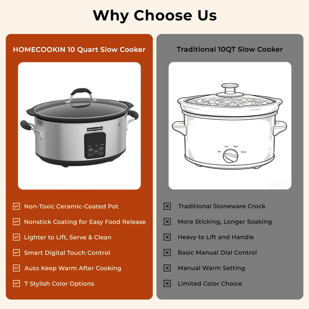 HOMECOOKIN Slow Cooker, Extra Large 10 Quart Digital Programmable Slow Cookers with Timer, Dishwasher Safe Glass Lid & Crock, Kitchen Appliance for Families and Gatherings, Stainless Steel