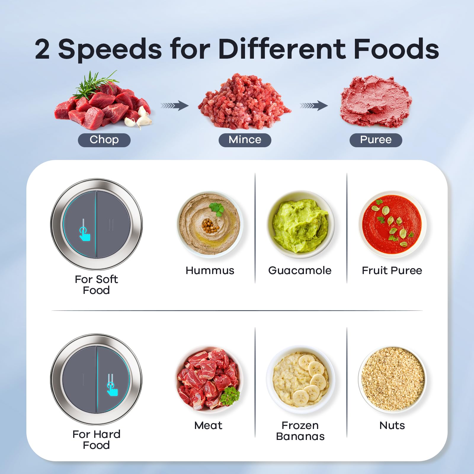 Ganiza Food Processors with 2 Bowls, 450W Meat Grinder Vegetable Chopper