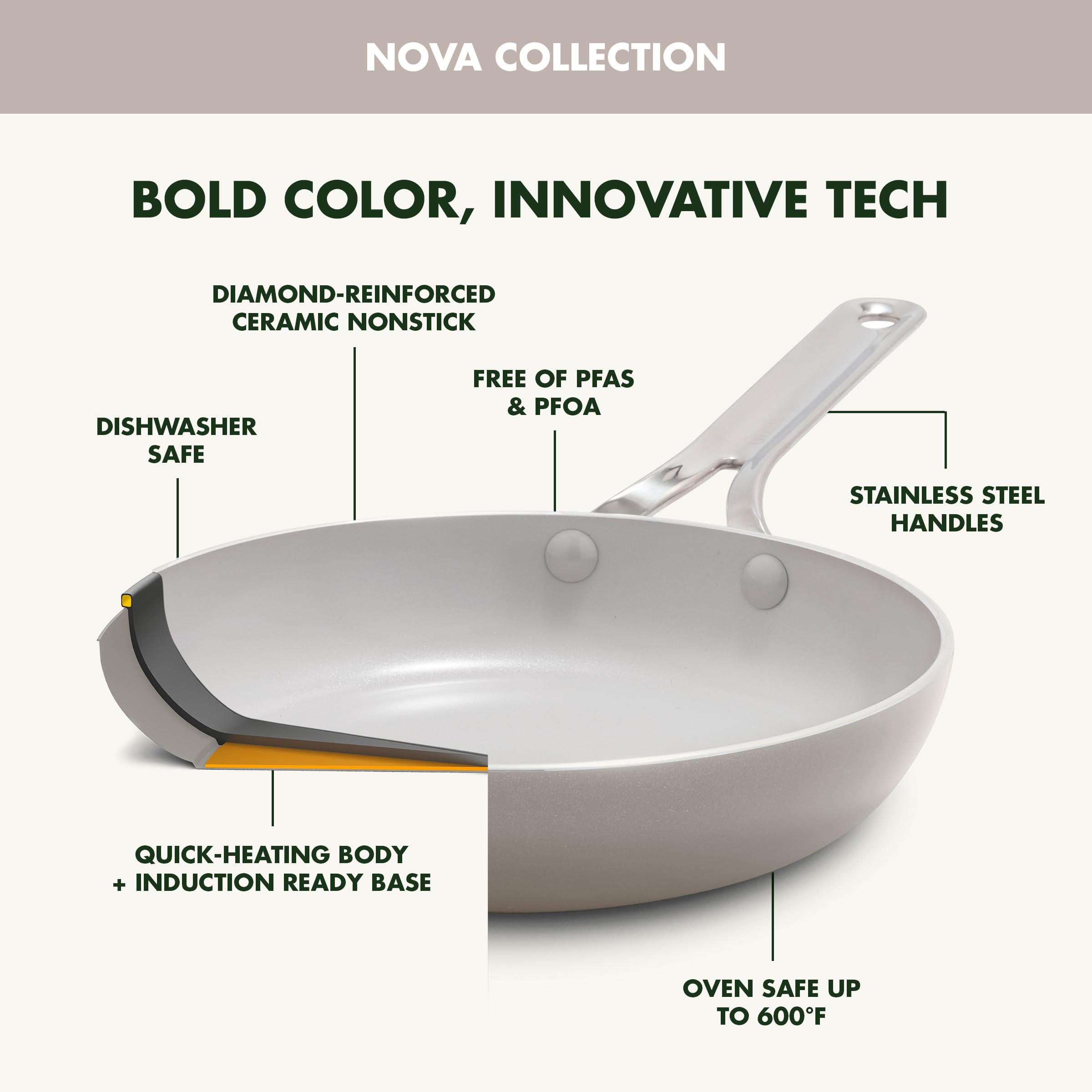 GreenPan Nova 8” & 10” 2 Piece Frying Pan Skillet Set, Oprah’s Favorite Things 2024, Induction Suitable PFAS-Free Nontoxic Ceramic Nonstick, Dishwasher & Oven Safe, Quick Even Heating, Clay