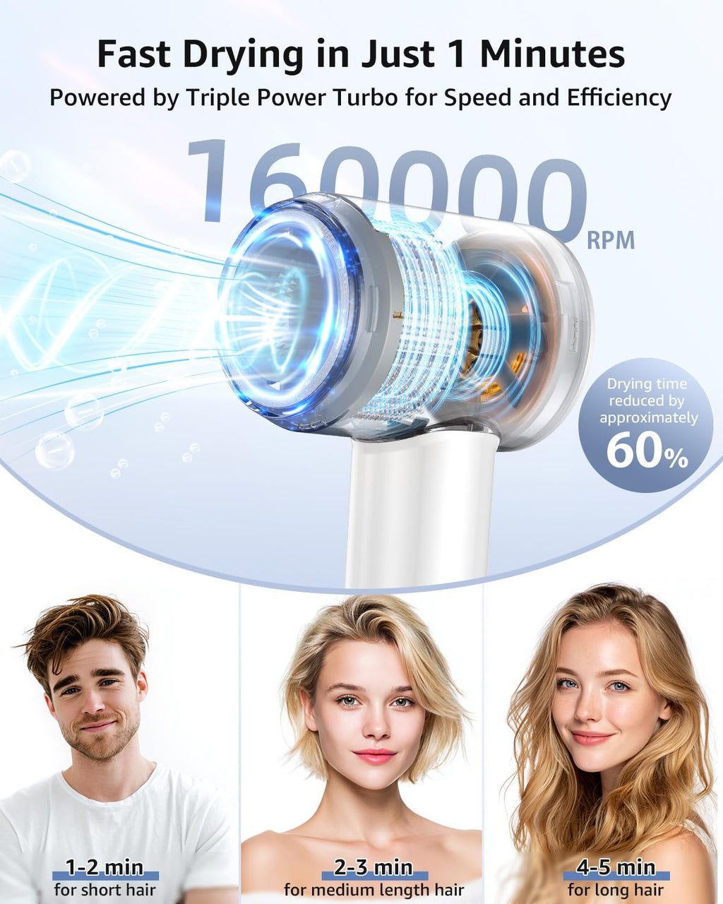 Tailulu Hair Dryer, 160000 RPM High-Speed Ionic Blow Dryer