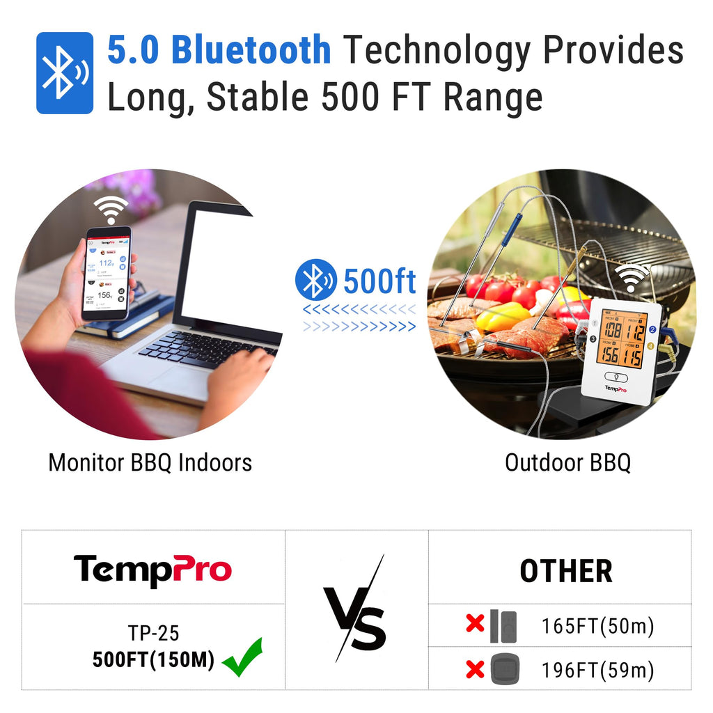 TempPro TempSync 650ft Bluetooth Meat Thermometer for Cooking with 4 Probes