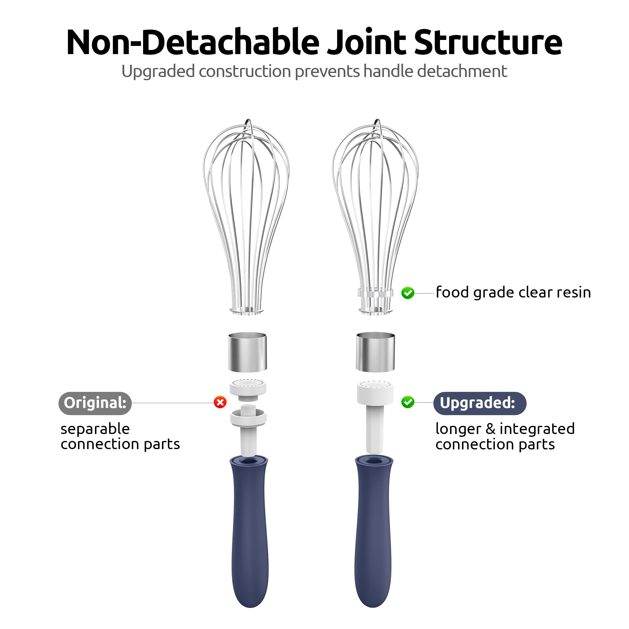 U-Taste Wire Whisk for Cooking, 18/10 Stainless Steel Wisk, S/Midnight Blue