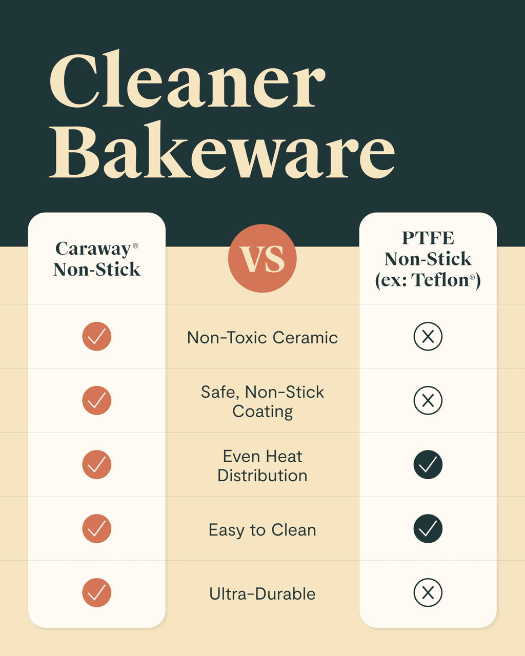 Caraway Non-Stick Ceramic Medium Baking Sheet Duo