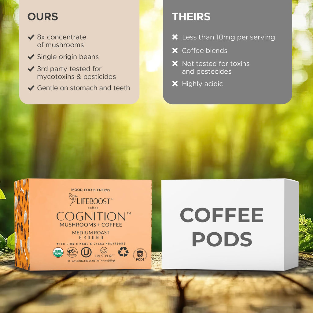 Lifeboost Cognition Mushroom Coffee Pods – Organic Low Acid K-Cups with Lion’s Mane & Chaga Adaptogens – Nootropic Coffee for Energy, Focus & Immune Support – 10 Count