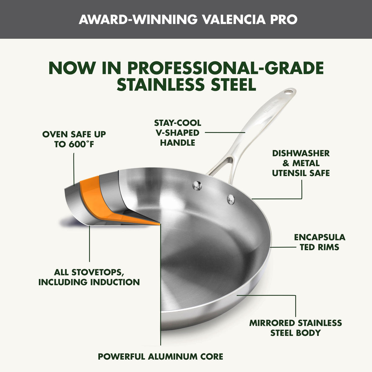 GreenPan Valencia Pro Tri-Ply Stainless Steel 10 Piece Cookware Set, Induction Ready Pots & Pans, Mirror Finish, Dishwasher & Oven/Broiler Safe to 600F, Compatible with All Cooktops