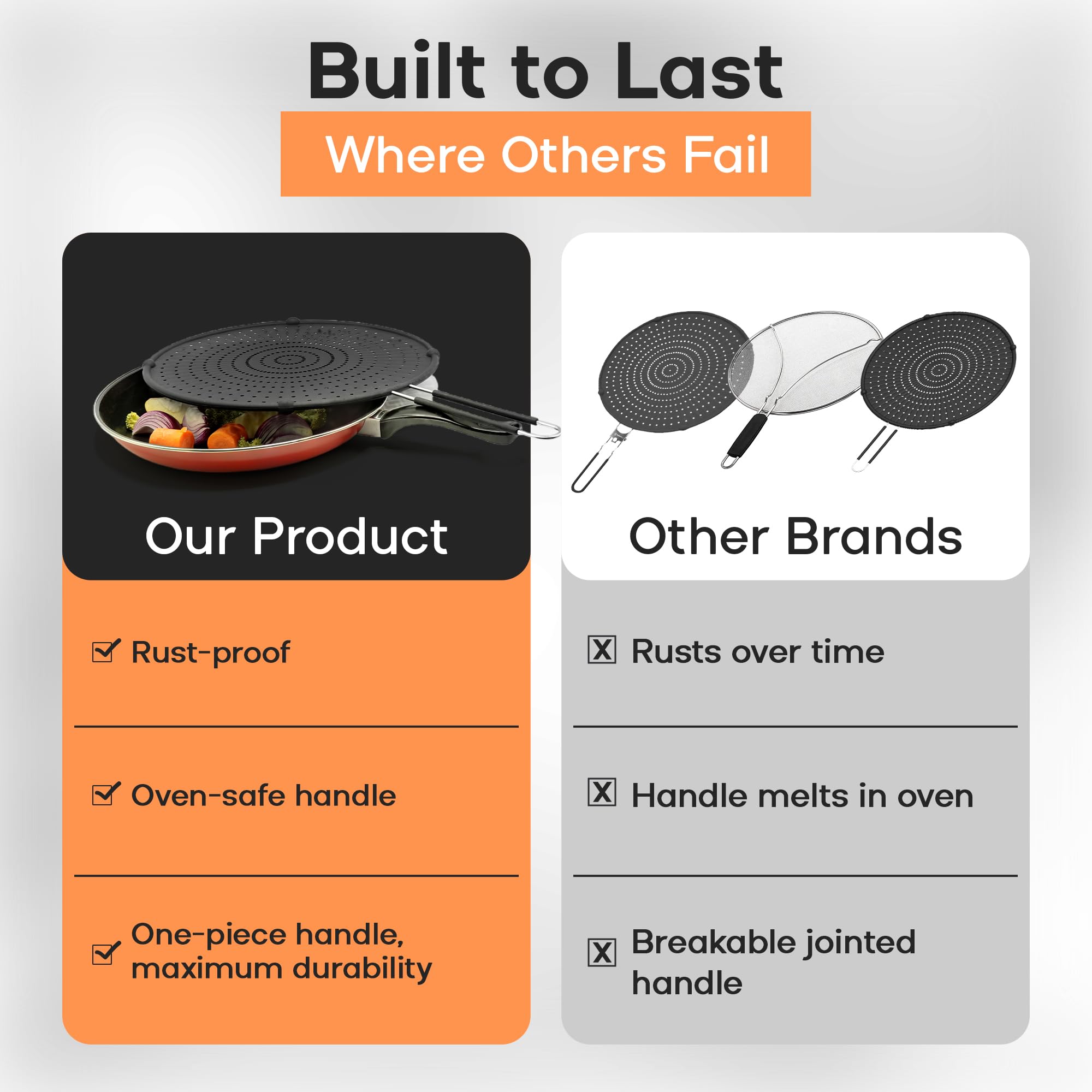 Splatter Screen for Frying Pan -11-Inch Silicone Grease Splatter Guard for 9"-11" Pans- |USA Brand|