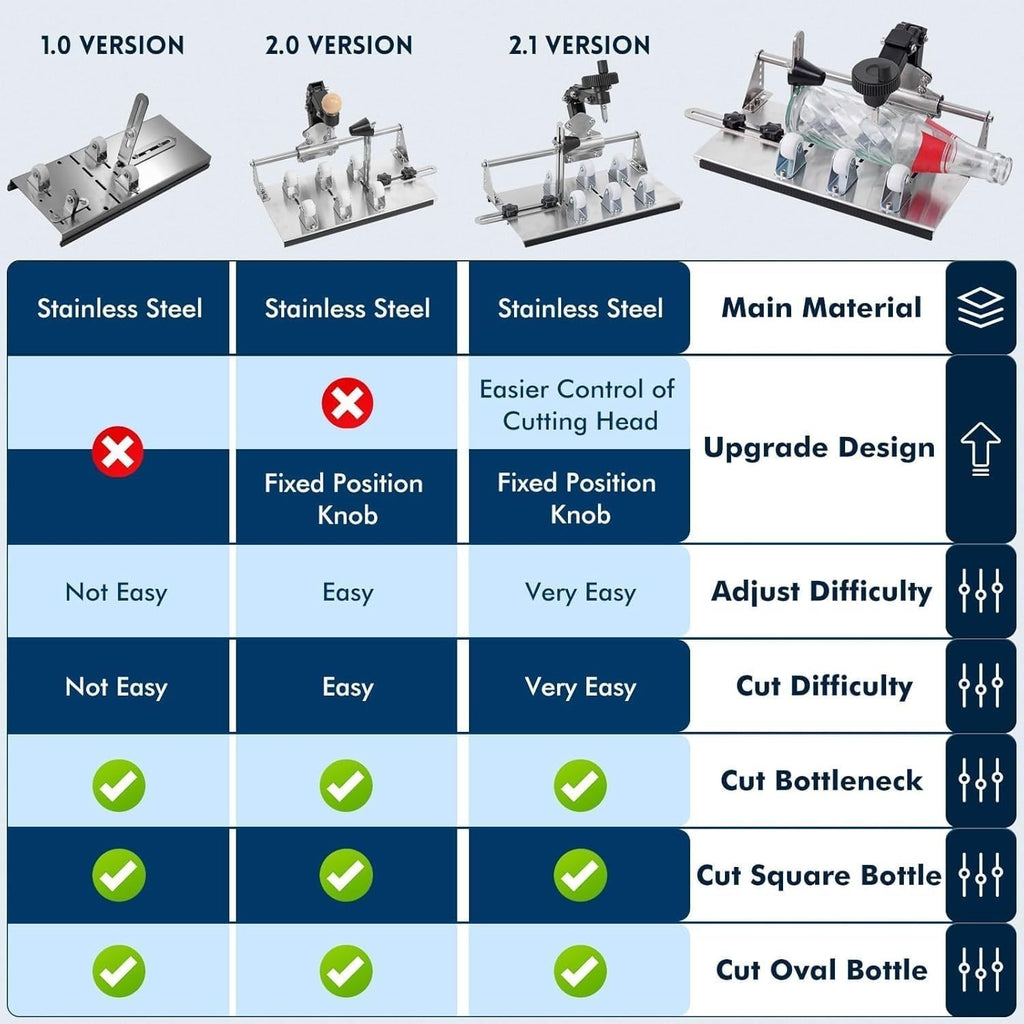 Upgraded Glass Bottle Cutter kit, Wine Bottle Cutter, Glass Bottle Cutter Set Glass Bottle Cutter for All Shapes, Bottle Cutter Glass Cutter kit Round and Square, Wine Bottle Cutter Tools, Bottle DIY