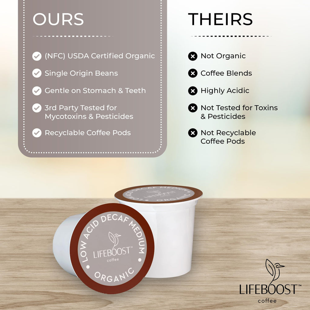 Lifeboost Organic Decaf Coffee K Cups - Low Acid Single Origin Non-GMO Mold Free Decaf Coffee Pods Compatible with Keurig & Keurig 2 - Third Party Tested for Mycotoxins and Pesticides - 10 Count