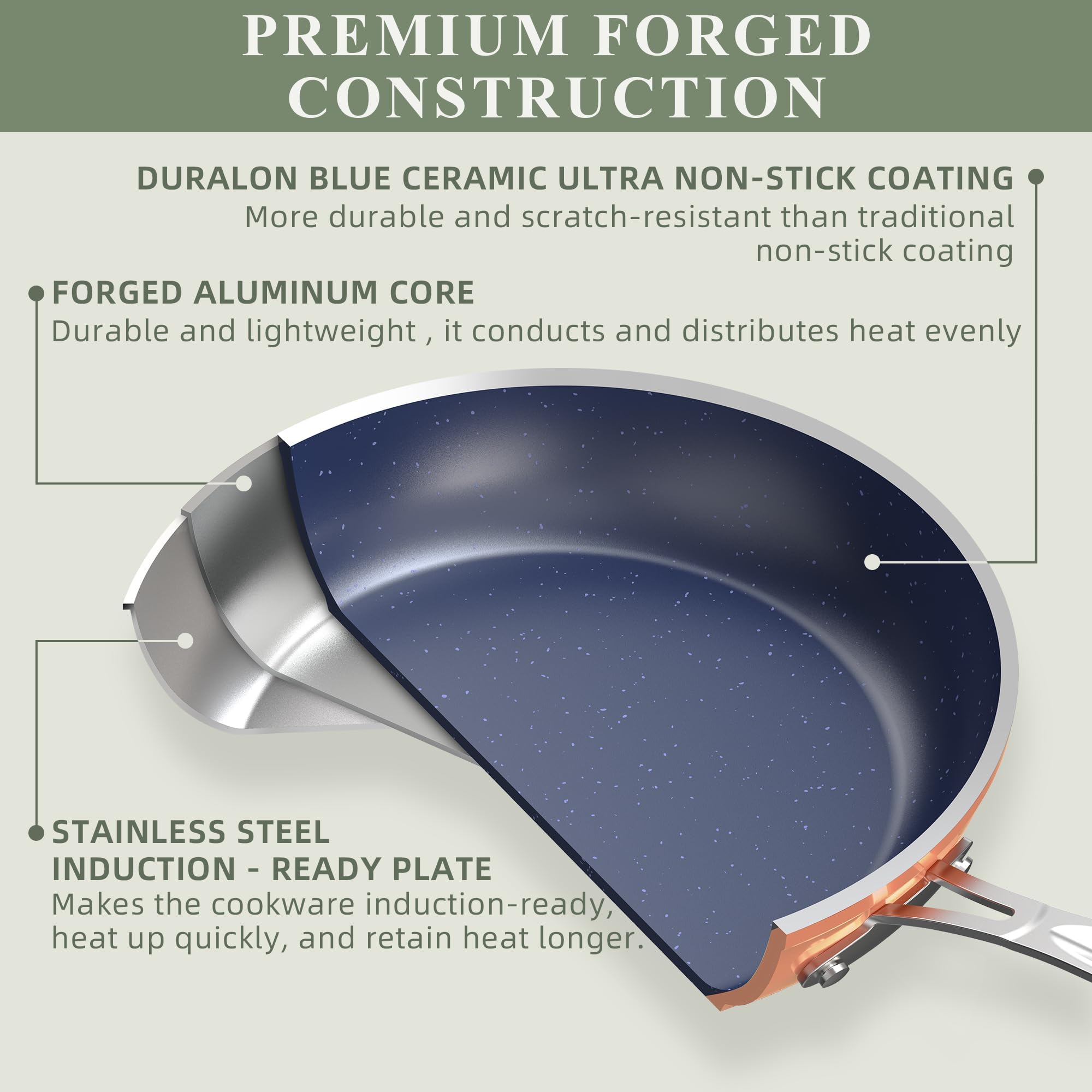 Nuwave Healthy Duralon Blue Ceramic Nonstick Cookware Set, PFAS Free