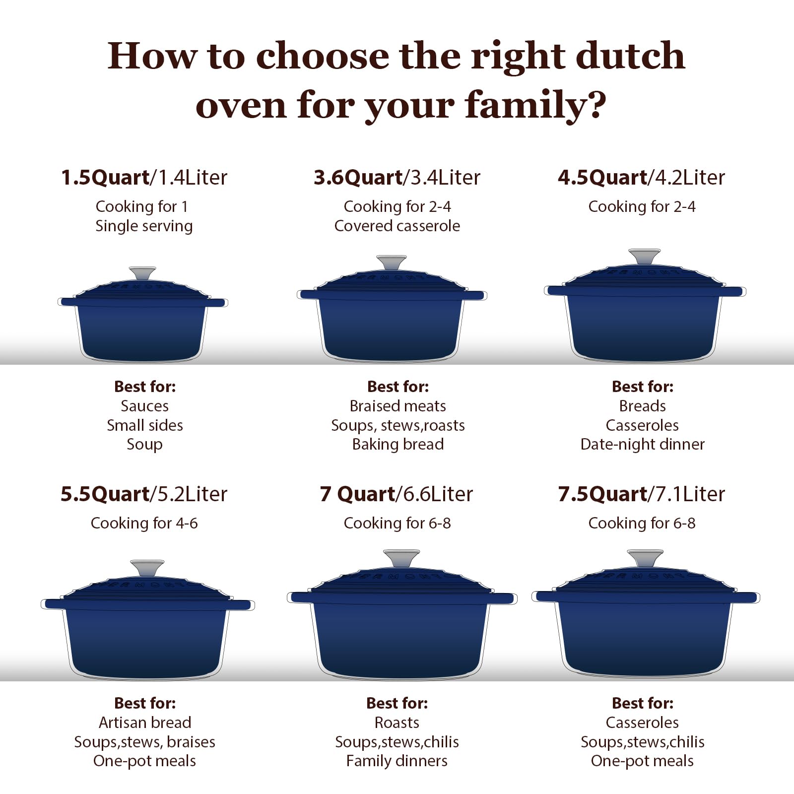 Overmont Enameled Cast Iron Dutch Oven - 5.5QT Pot with Lid Cookbook & Cotton Potholders - Heavy-Duty Cookware for Braising, Stews, Roasting, Sourdough Baking Indigo Blue