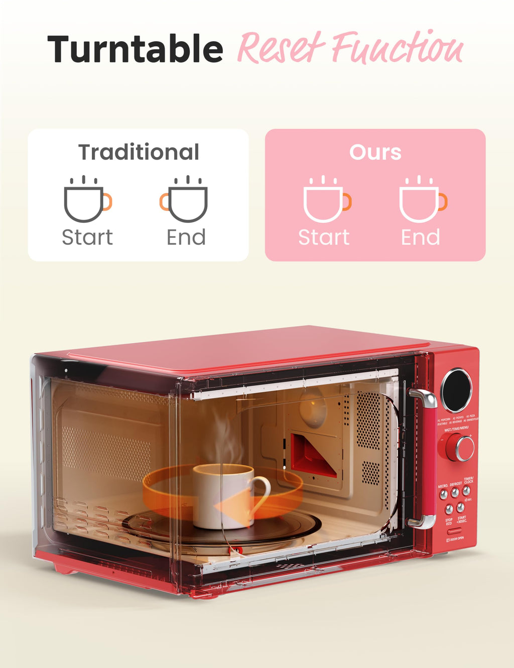 COMFEE' Retro Microwave Oven, 0.9 Cu.Ft 900W Countertop, Red