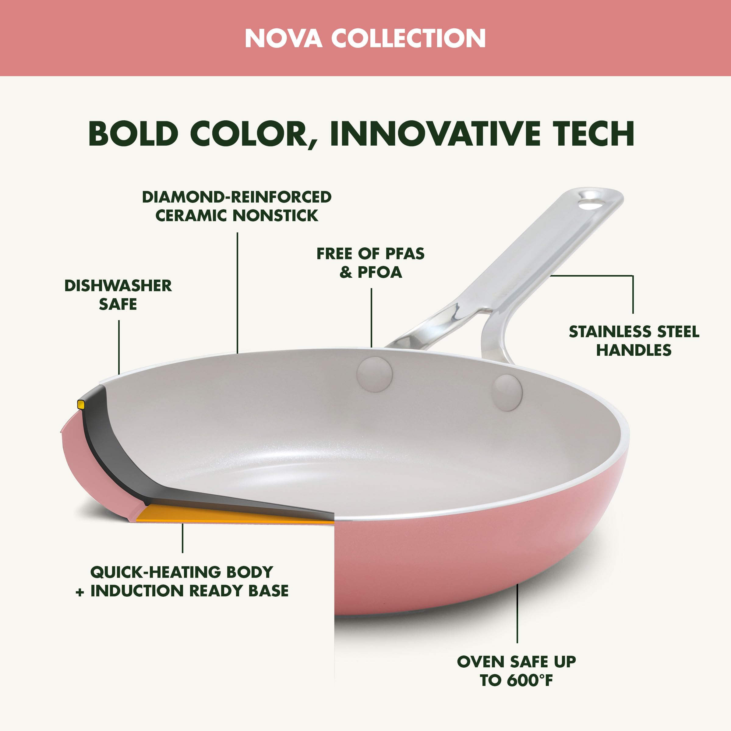 GreenPan Nova 8” & 10” 2 Piece Frying Pan Skillet Set, Oprah’s Favorite Things 2024, Induction Suitable PFAS-Free Nontoxic Ceramic Nonstick, Dishwasher & Oven Safe, Quick Even Heating, Coral