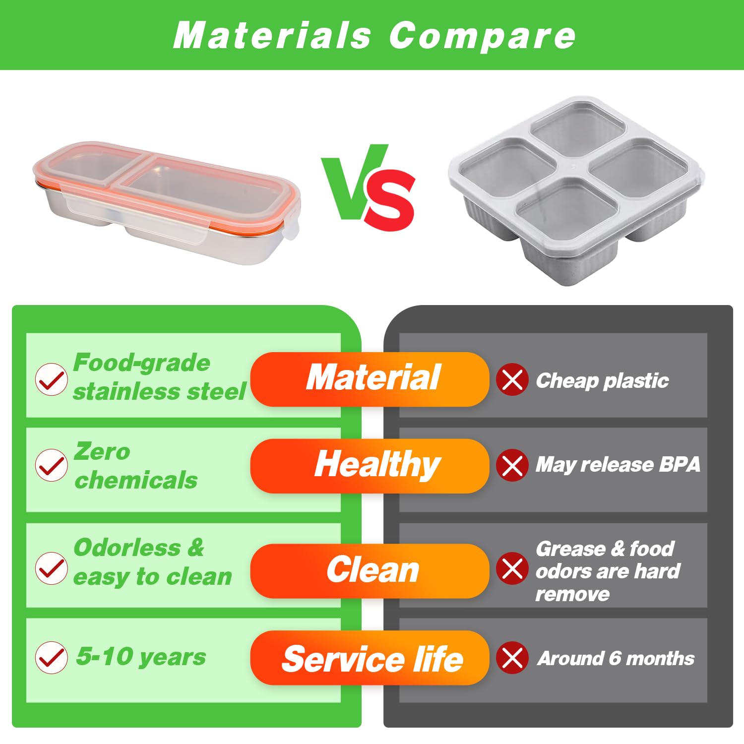 Ctarlitu Stainless Steel Snackle Container For Adults, Reusable Bento Lunch Box Snack Containers, 2 Compartment Divided Food For Home Work Travel