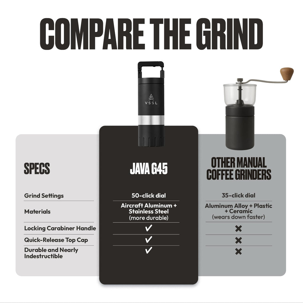 VSSL Java G45 Premium Manual Coffee Grinder | Portable Coffee Grinder for Camping or Hiking | Straight Handle French Press, Drip, Espresso with Stainless Steel Conical Burr Mill | 20 gram capacity