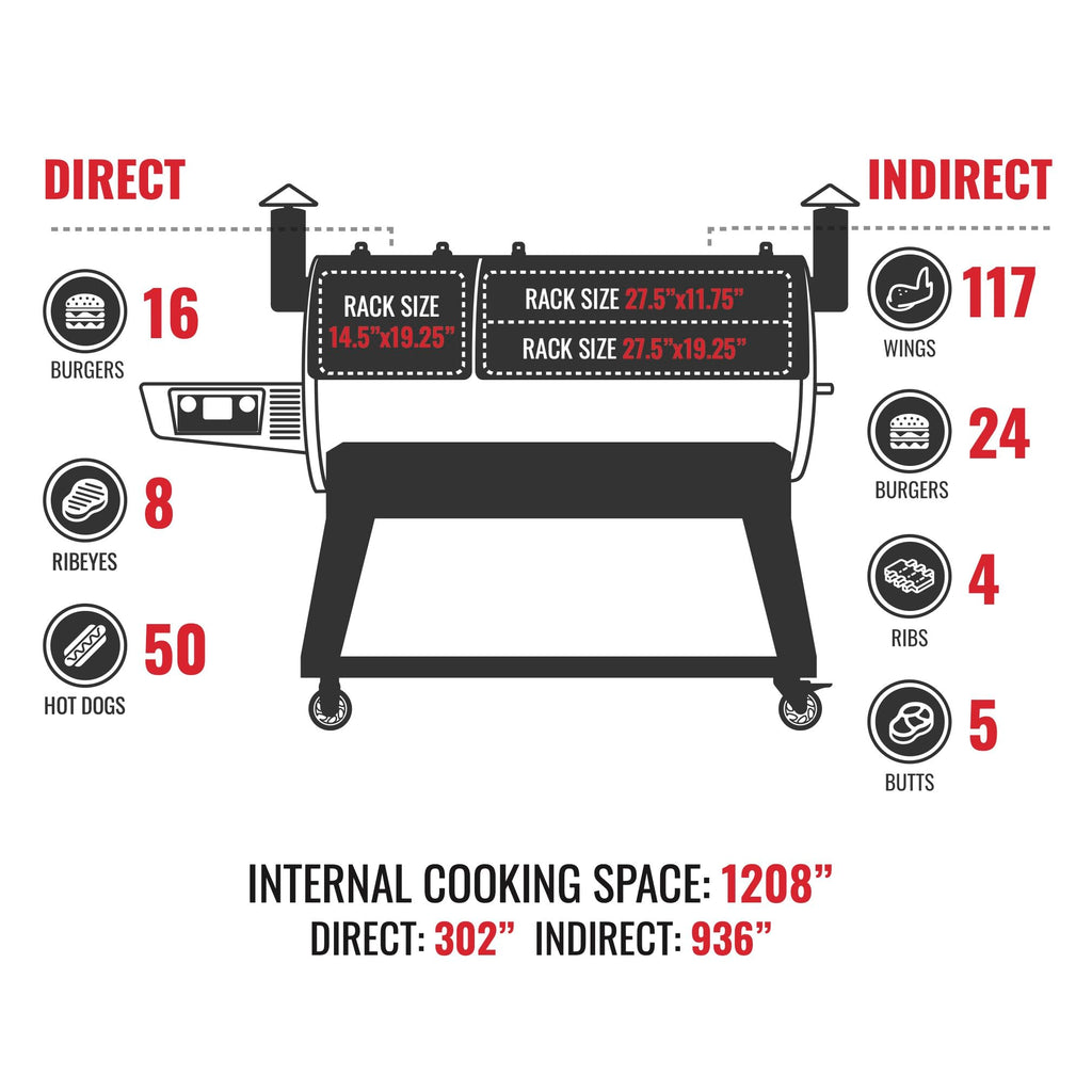 recteq DualFire 1200 Wood Pellet Smoker Grill, Wi-Fi Electric Pellet Grills, Dual Chambers for Hot and Fast + Low and Slow Cooking
