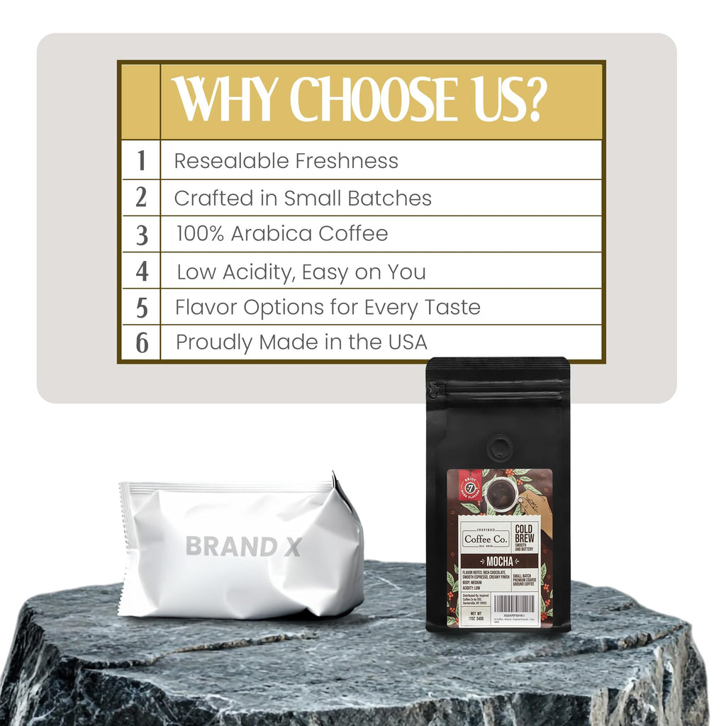 Inspired Coffee Co Cold Brew Coffee - Mocha Flavored - Coarse Ground Beans For Perfect Medium Roast Low Acid Smooth Taste - 100% Arabica Grounds 12 oz. Resealable Bag