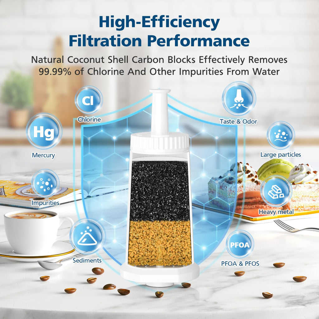 6 Pack Upgrade Water Filters Compatible with Breville BES880 Barista Touch, BES990 BES980 Oracle Touch and BES878 BES920 Bambino ClaroSwiss Sage Espresso coffee Machine, #BES008WHT0NUC1