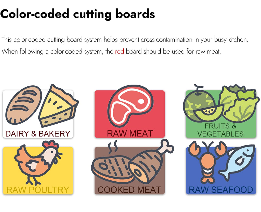 CURTA Cutting Boards for Kitchen, 20" x 14" x 0.5" BLUE Color Coded Plastic Commercial Chopping Board with Anti Slip Surface Dishwasher Safe
