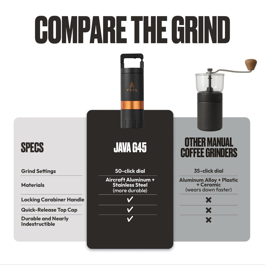 【VSSL Java G45】Premium Manual Coffee Grinder | Portable Coffee Grinder for Camping or Hiking | Straight Handle French Press, Drip, Espresso with Stainless Steel Conical Burr Mill | 45 gram capacity