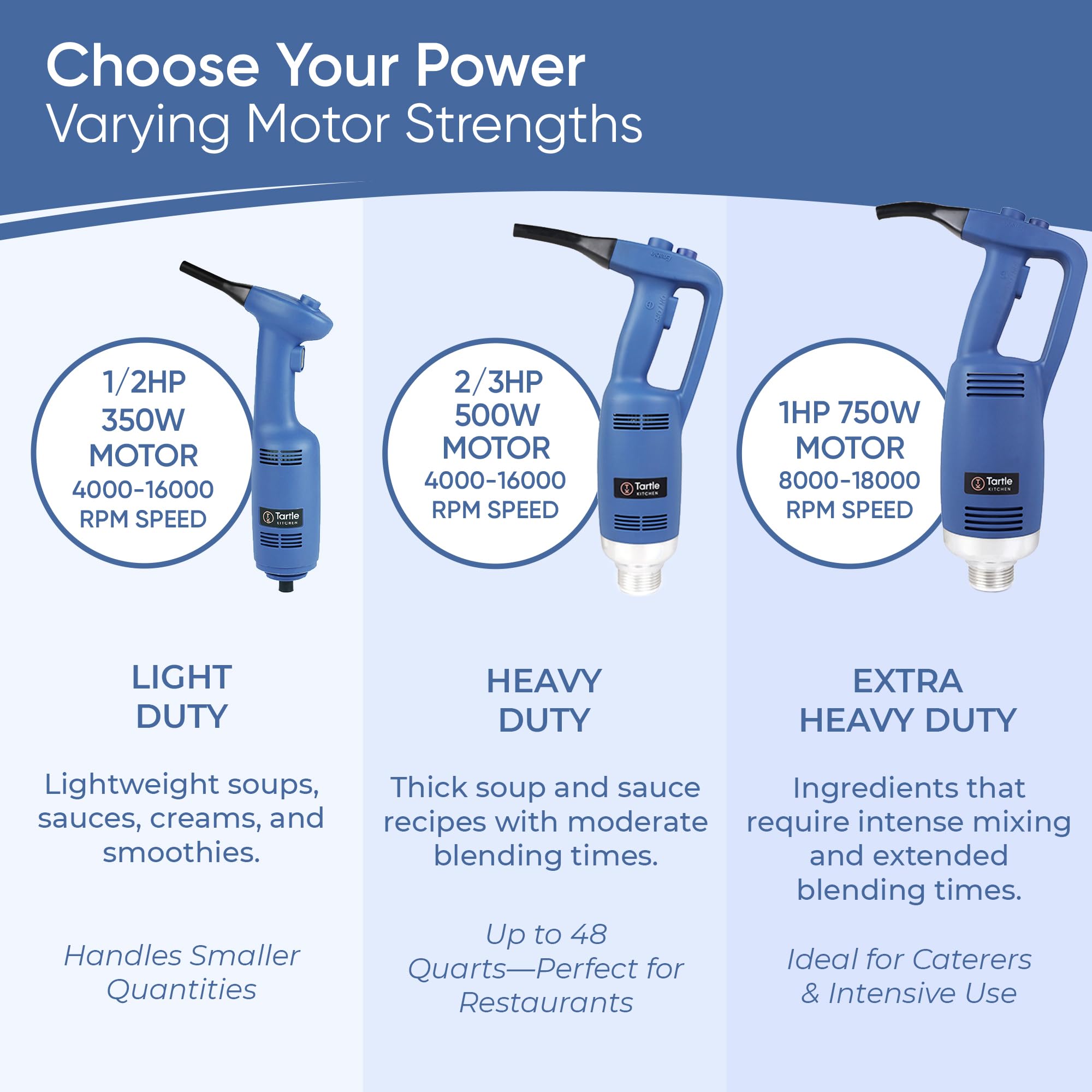 TK Commercial Immersion Blender 750W Heavy Duty for Restaurants - 22" Shaft